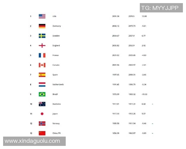 中国女足与瑞典女足世界排名对比分析及未来发展展望 中国女足与瑞典女足世界排名对比分析及未来发展展望