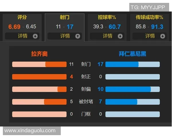 欧冠淘汰赛拜仁慕尼黑对阵拉齐奥精彩对决全解析 欧冠淘汰赛拜仁慕尼黑对阵拉齐奥精彩对决全解析