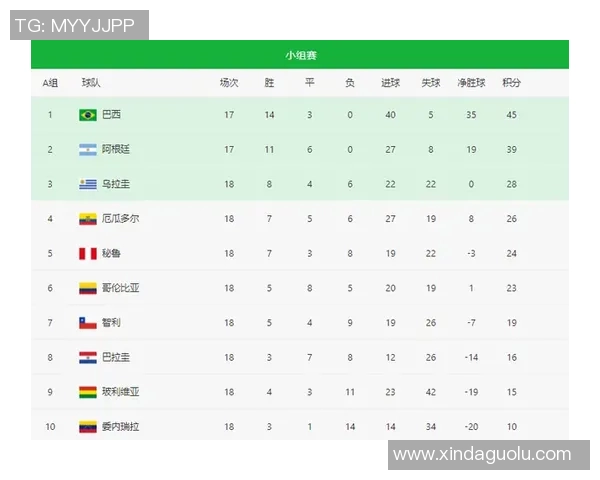 巴西与秘鲁足球对决结果揭晓比分是多少你猜到了吗